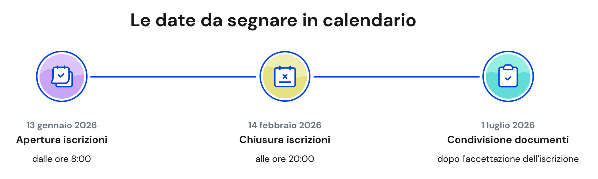 Le iscrizioni partono il 13 gennaio 2026 e si chiudono il 14 febbraio 2026